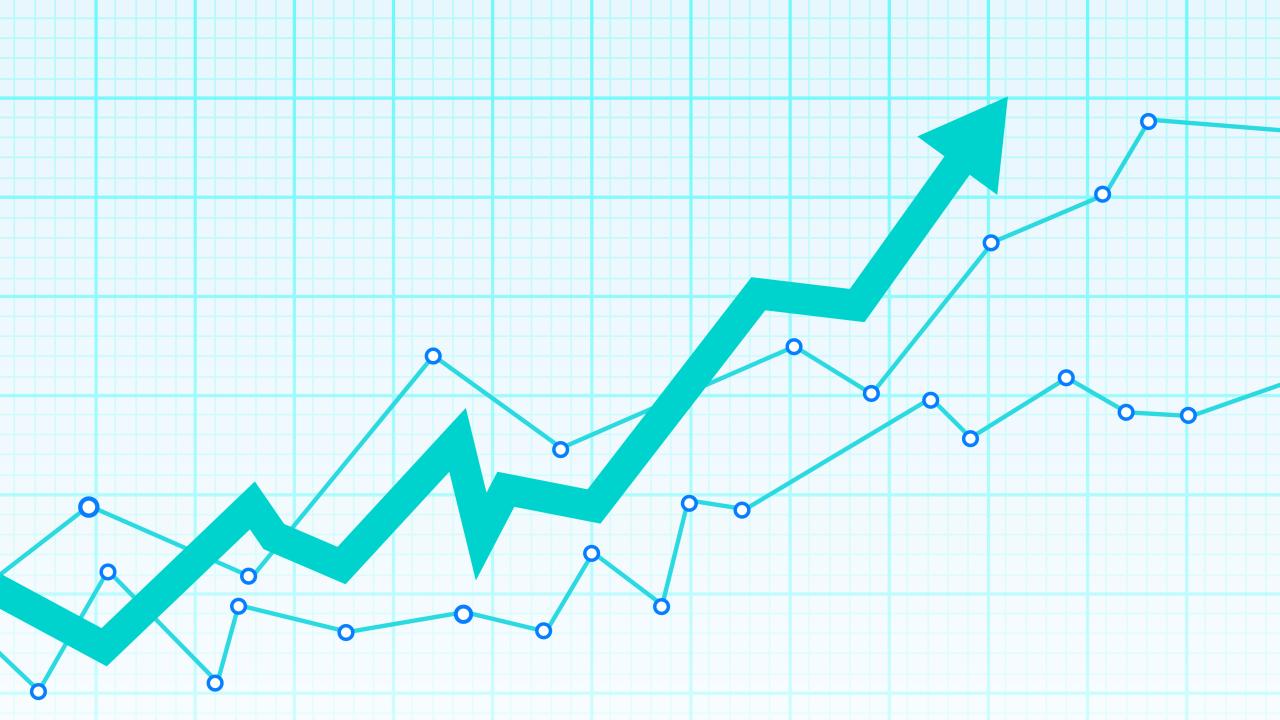 Graph of Wage vs Time